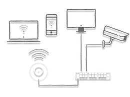 Bild: Lan- / Wlan- Computer und Netzwerke
